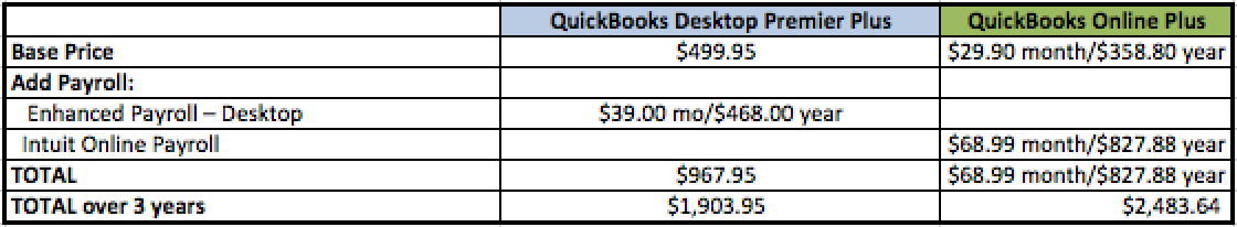 differences quickbooks for mac desktop 2012 vs 2016